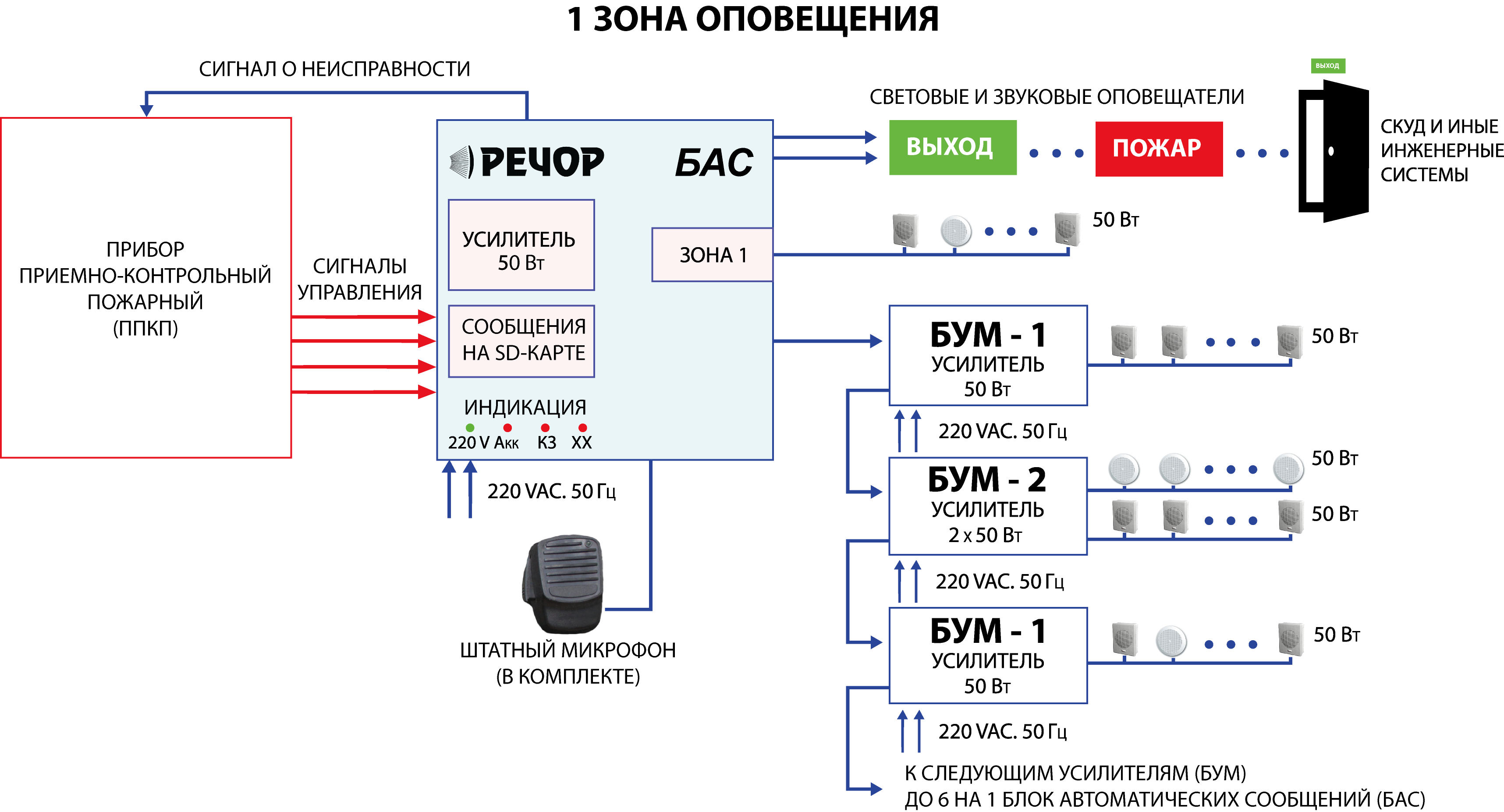 Проектирование системы оповещения и управления эвакуацией в Москве